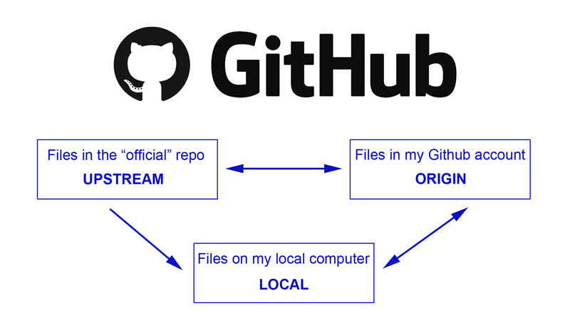 GitHub Desktop Tutorial