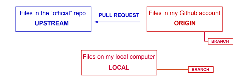 GitHub pull request