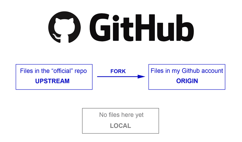 GitHub Desktop Forking workflow