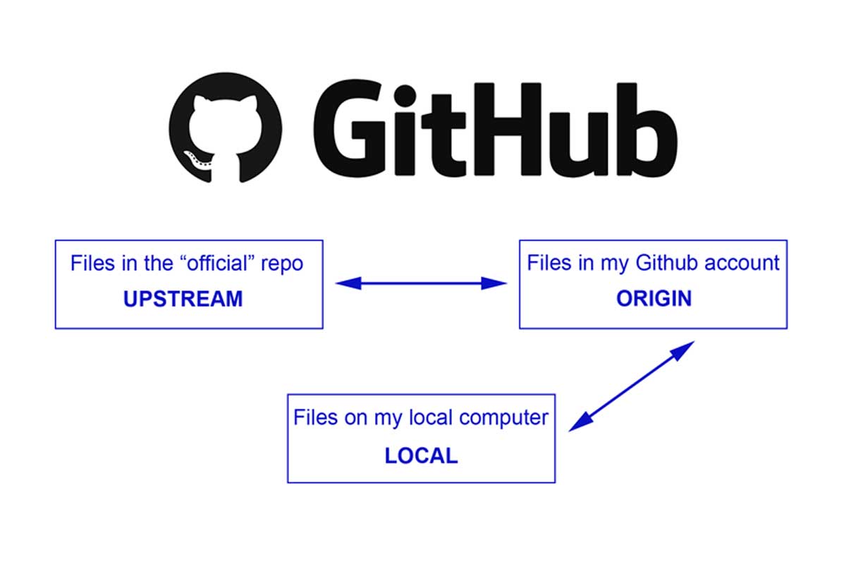 Review Pr Github Desktop Tutorial